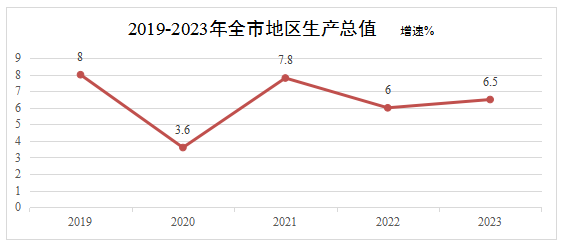 2023񾭼úᷢչͳƹ