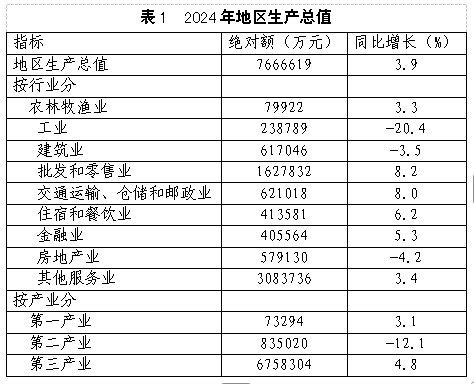 ¥2024񾭼úᷢչͳƹ