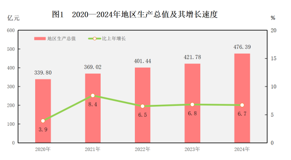 2024񾭼úᷢչͳƹ