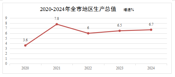 2024񾭼úᷢչͳƹ