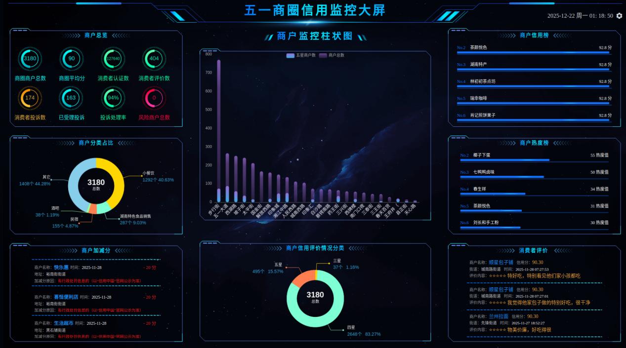 �������������ϵ������ʡ�ݣ�����������